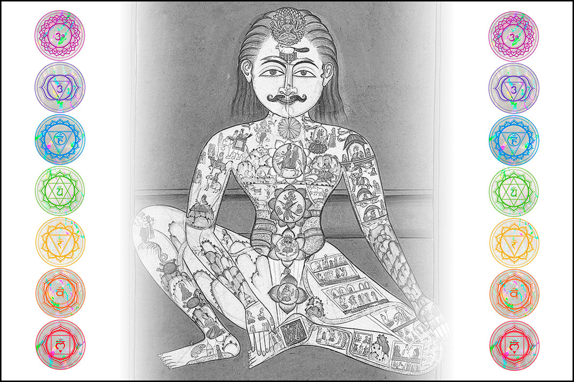 Sapta Chakra - Antica rappresentazione del sistema energetico dei chakra tratto da un manoscritto tibetano del 1899